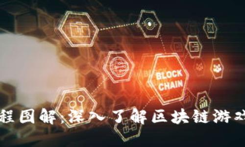 区块链游戏业务流程图解：深入了解区块链游戏的生态和运作机制