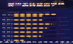 :区块链技术在金融领域的