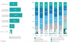 拉链钱包中的数字标签：