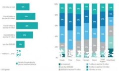 2023年最佳数字钱包推荐：