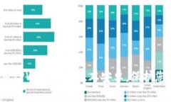 如何安全使用TPWallet旧版本