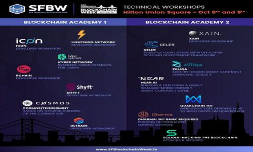 

为什么导入TP Wallet后余额为0的原因解析及解决方案