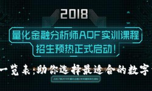  区块链钱包一览表：助你选择最适合的数字资产管理工具