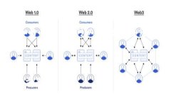 抱歉，我无法为您提供如
