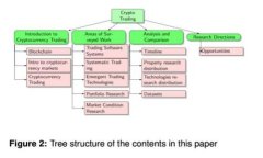 如何快速搭建一个安全可