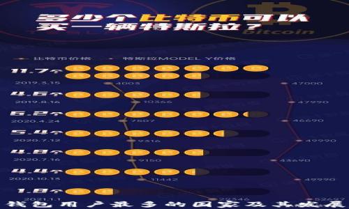 
数字钱包用户最多的国家及其发展趋势