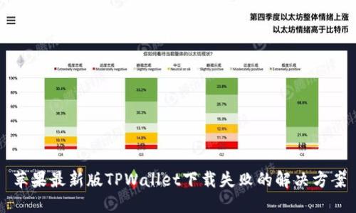苹果最新版TPWallet下载失败的解决方案